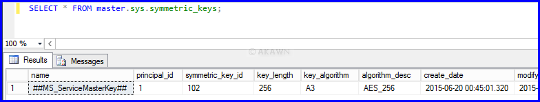 SQL Server and Transparent Data Encryption (TDE) – AKAWN